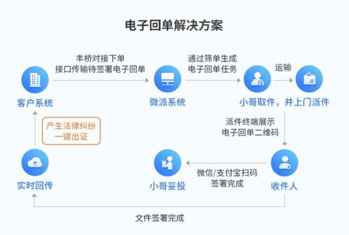 上海电子科技公司怎么挑?从电子元器件采购到方案落地的一站式思路