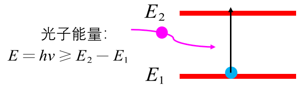 受激吸收示意图