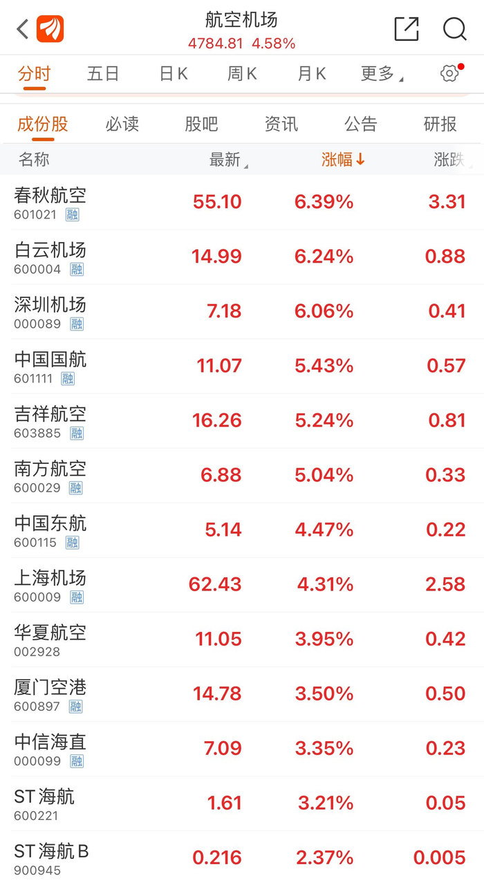 来源：东方财富