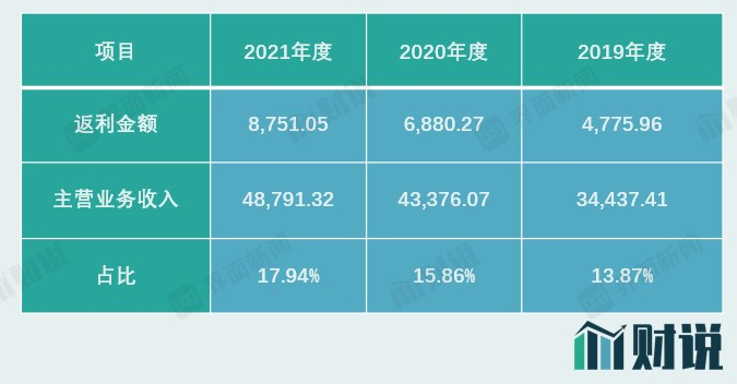 图片来源：Wind、界面新闻研究部