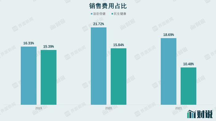 图片来源：Wind、界面新闻研究部