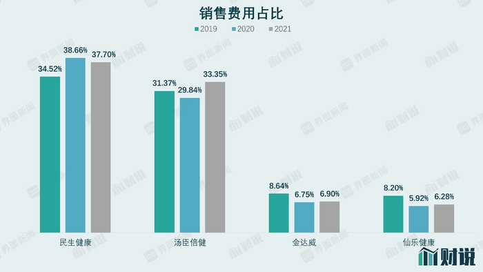 图片来源：Wind、界面新闻研究部