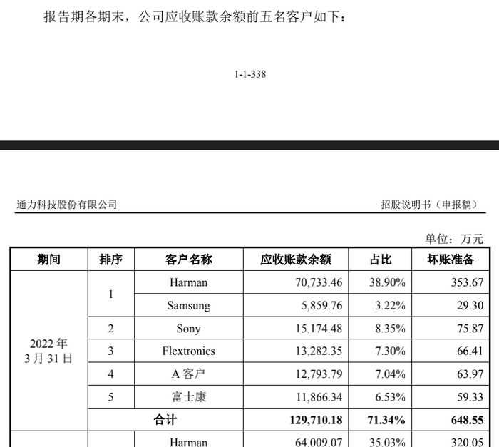 来源：公告