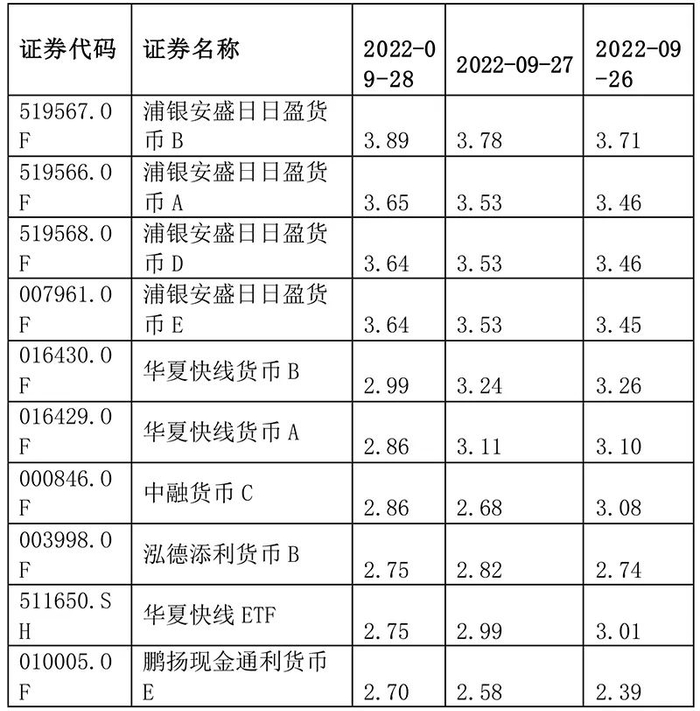 来源：Choice数据