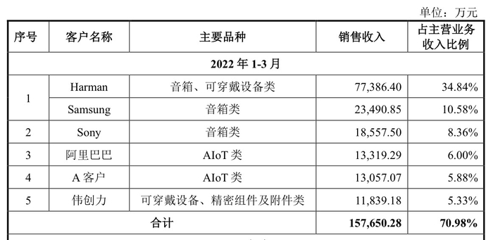 来源：公告