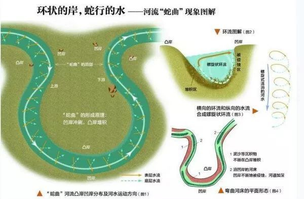 【地理揭秘】买房之前一定要先看小区风水!附“玉带水”、“反弓煞”的地理学原理