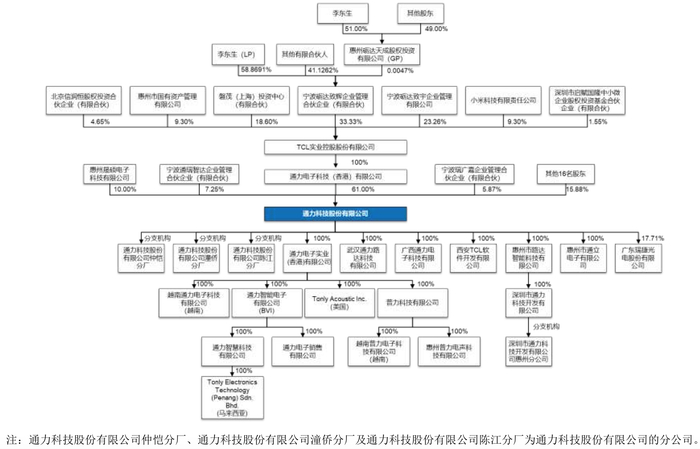 来源：公告
