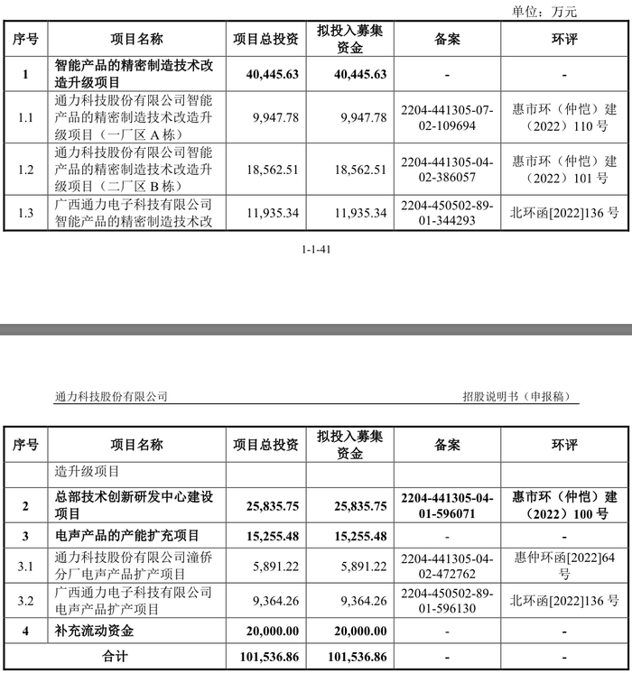 来源：公告
