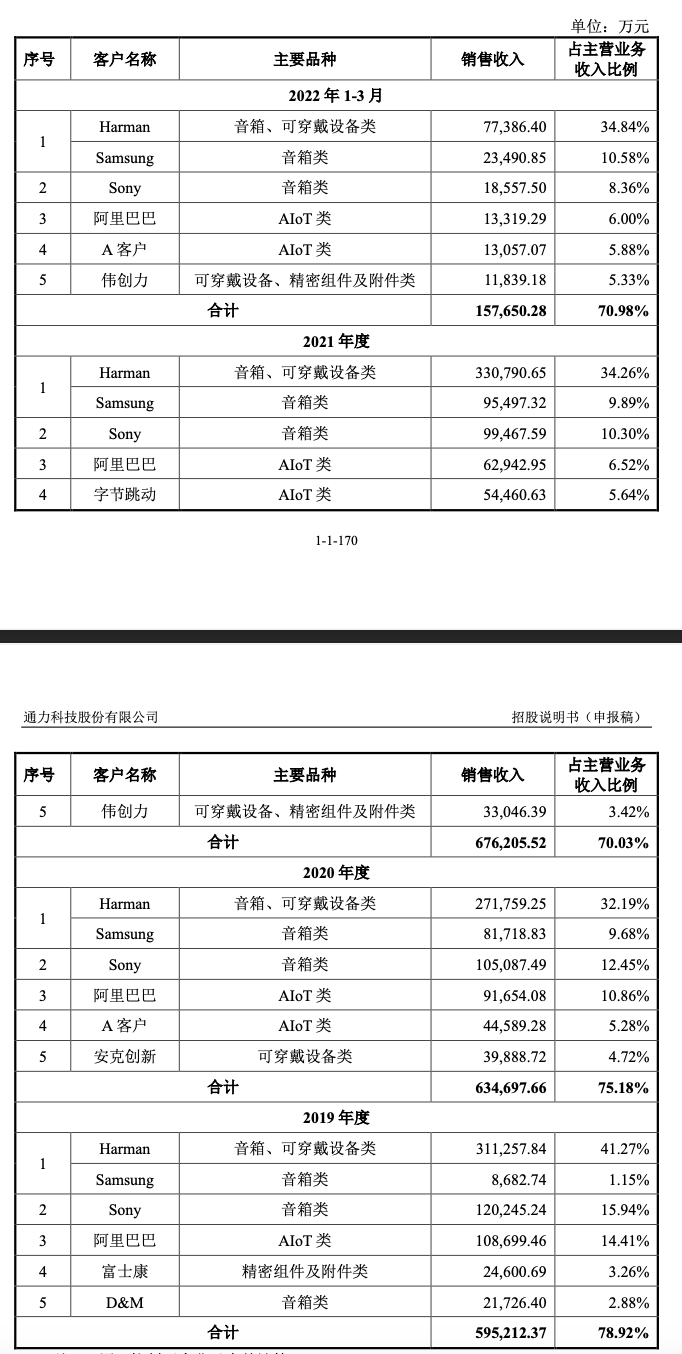 图片来源：招股书