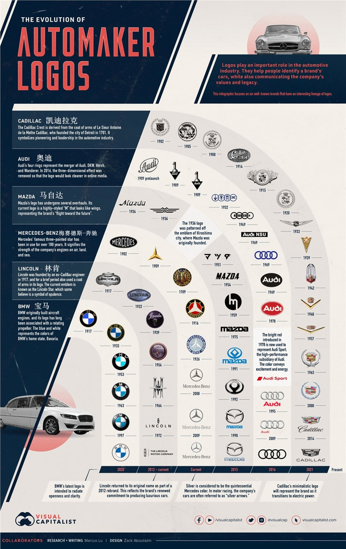 图片来源：visual capitalist