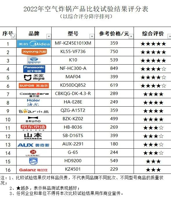 中国消费者报新媒体编辑部出品