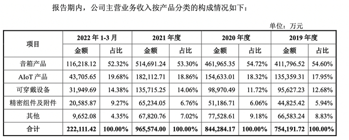 图片来源：招股书