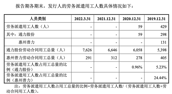 图片来源：招股书