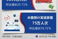 国庆假期首日全国公路水路预发送旅客3175万人次