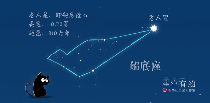 漫画制作：天文科普漫画博主EasyNight