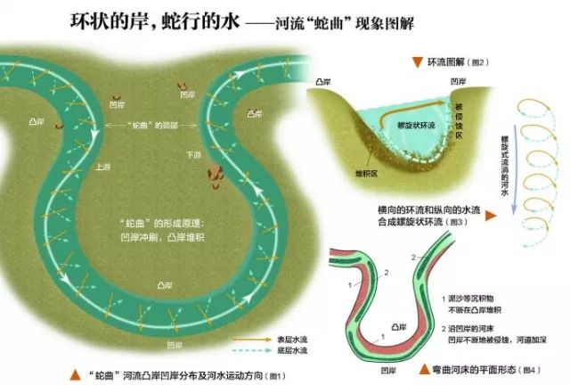 【地理素养】“蛇曲” —— 寻找中国最弯曲的河,附河流含沙量与输沙量专题
