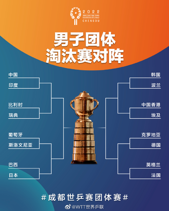 图自@WTT世界乒联&nbsp;