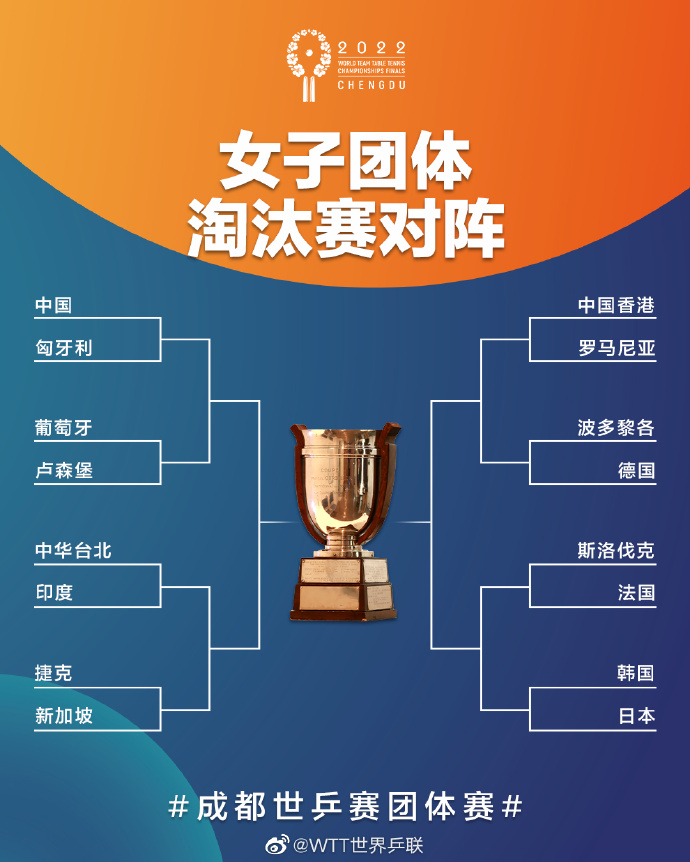 图自@WTT世界乒联&nbsp;
