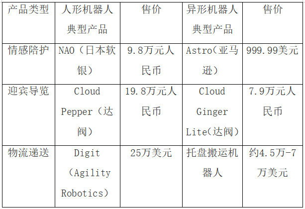 ▲数据来源：赛迪产业所整理