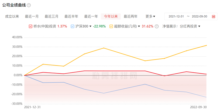 图片来源：私募排排网