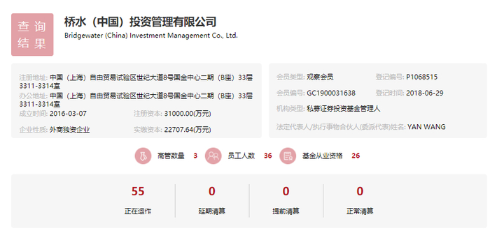 图片来源：中国证券投资基金业协会