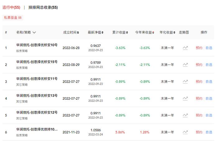 图片来源：私募排排网