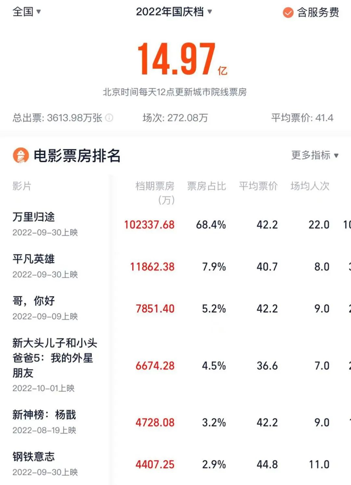 图 / 灯塔专业版