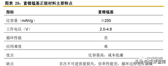 锂电正极材料全解析:从三元到铁锂,看懂锂电池正极材料的选型逻辑与产业趋势