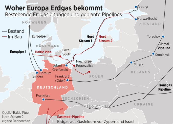  德国的天然气管道直接链接至北海油气田和西西伯利亚油气田，但往南并没有管道通过阿尔卑斯山，故无法使用东地中海和北非的资源。图源：RND