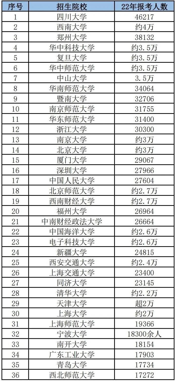 财经消息
专业考研大学排名（财经消息
专业考研大学排名榜）《财经类消息》