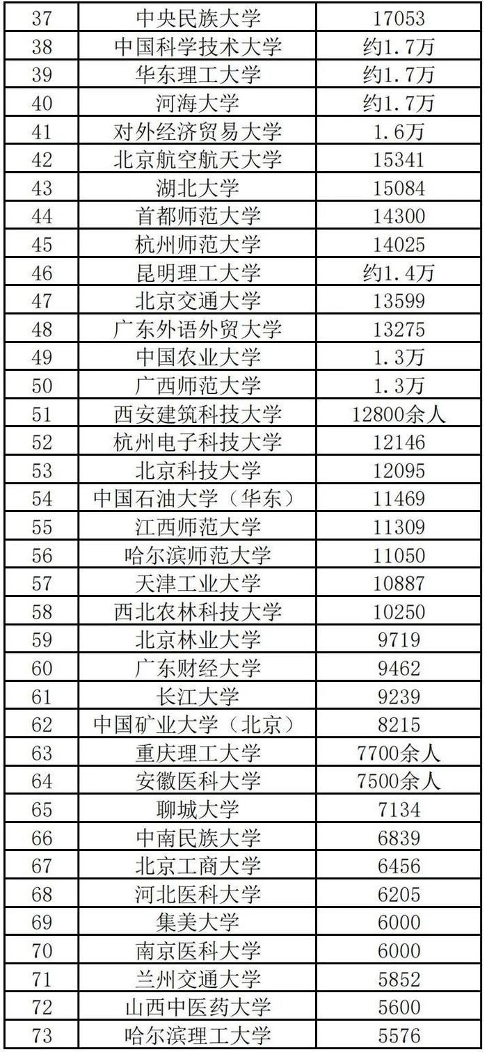 关于财经类研究生院校排名2021的信息