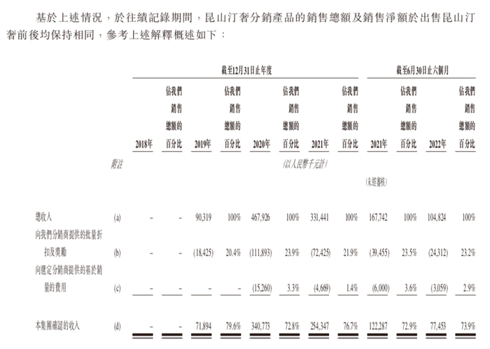 图源：《招股书》
