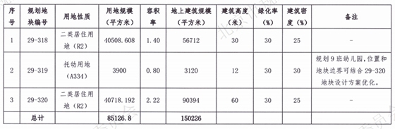 　　望京樾320地块规划要求