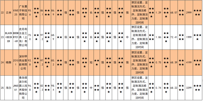 中国消费者报新媒体编辑部出品