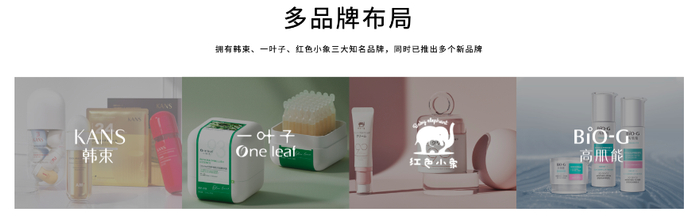 &nbsp;图源：上美集团官网