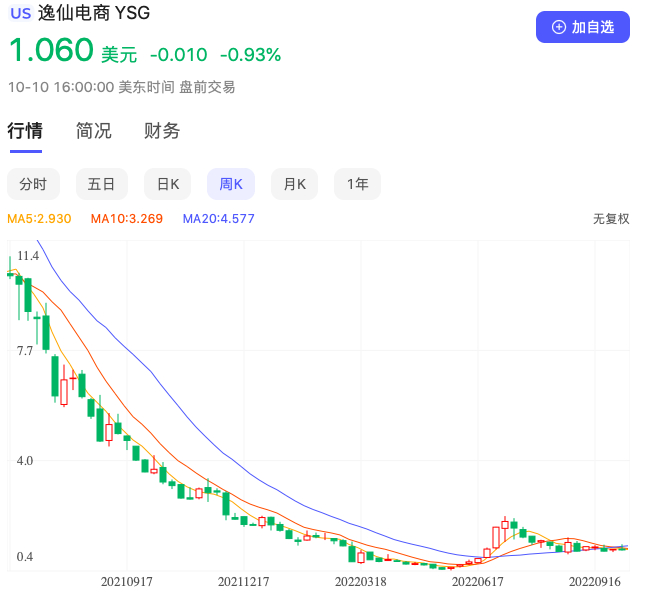 来源：百度股市通