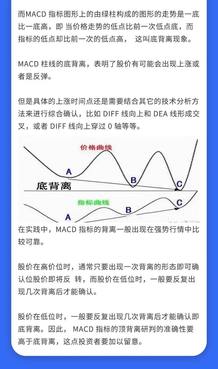 技法教学】一招用好MACD底背离_财经头条