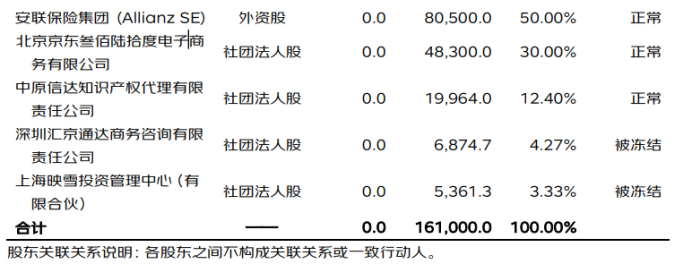 图源：京东安联财险偿付能力季度报告