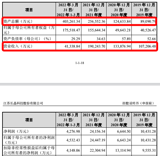 长晶科技资产规模及营收情况，截图自招股书
