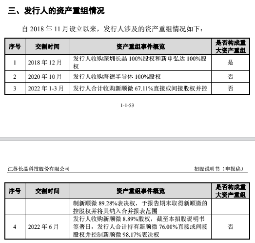 长晶科技自成立以来资产重组情况，截图自招股书
