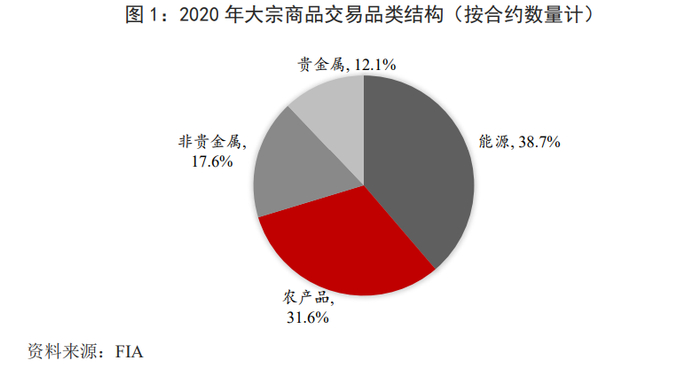 重磅雄文：全球大宗商品定价机制演进及中国对策__财经头条__新浪财经