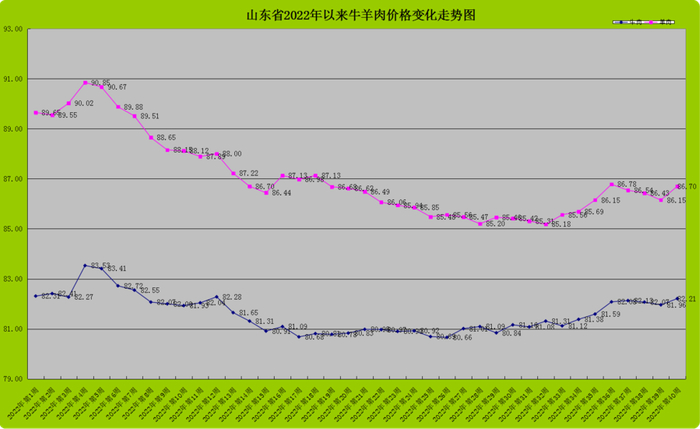 活羊活牛交易