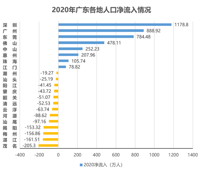 数据来源：2021年广东统计年鉴 制图：界面新闻大湾区