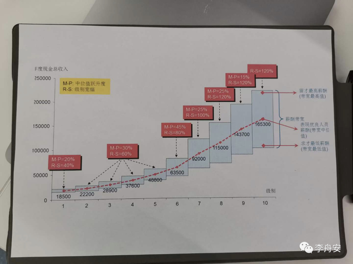 光线传媒