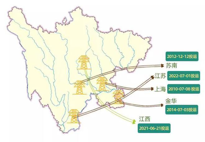 四川已投产的特高压工程（图源：国家电网四川电力）