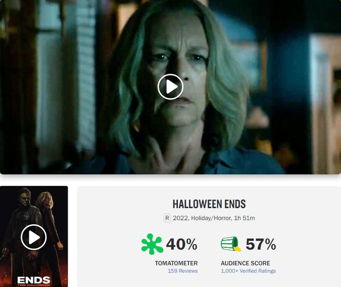 《月光光心慌慌：终结》“烂番茄”的好评度为40%