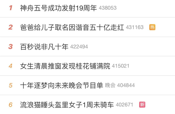 ▲图/新浪微博