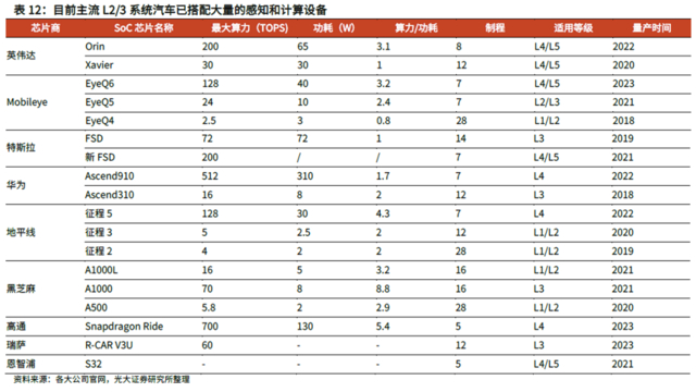 图源：光大证券研报