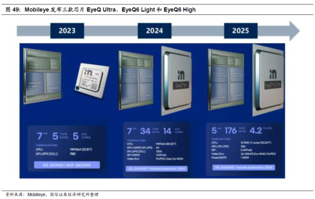 Mobileye推出三款高算力芯片