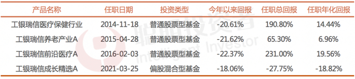 数据来源：Wind，截至2022年10月14日